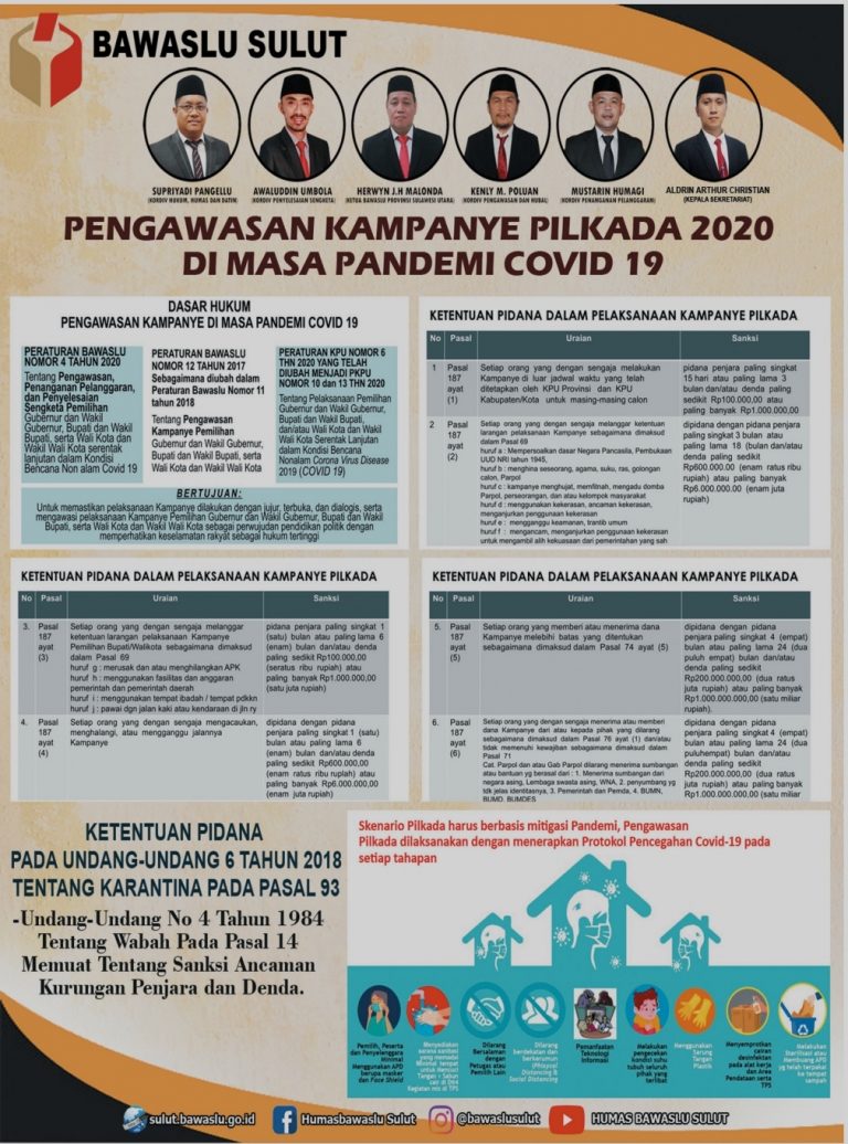 Pengawasan Kampanye Pilkada 2020 di Masa Pandemi Covid 19