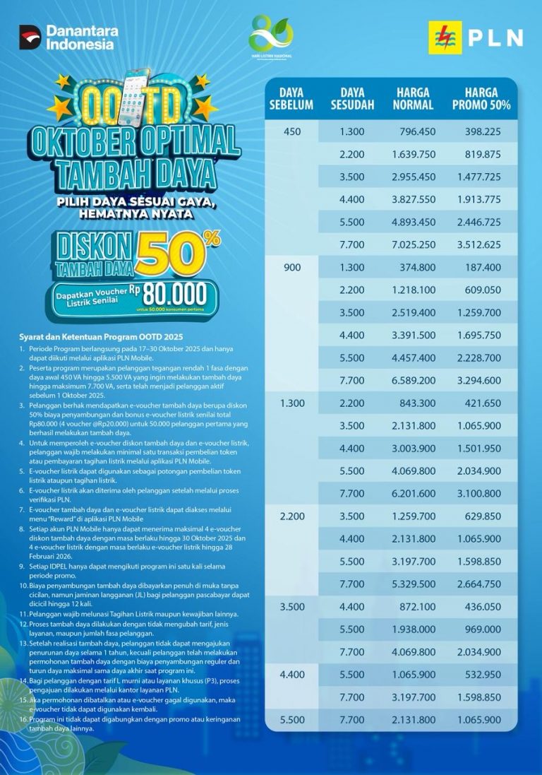 Promo Spesial Hari Listrik Nasional ke-80, Tambah Daya Listrik Diskon 50%
